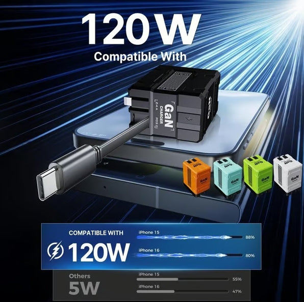 Cilifer® 2-in-1 GaN Compatible with 120W Fast Charger with Retractable Type-C and ligtning Cable D03