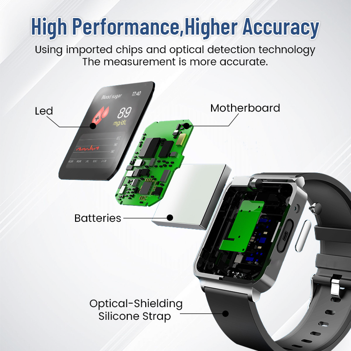 Biancat™ SmartGluco Tracker Wellness Watch D01