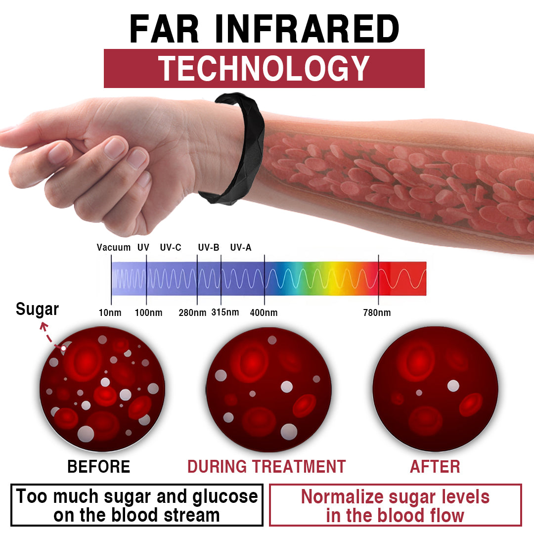 KISSHI™ HypoGlycod Sugar Regulator Bangle☀