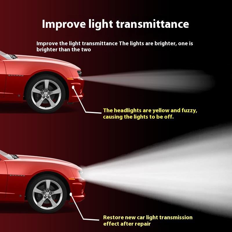 Luhaka® 🔥🚘Automotive Headlamp Restoration Fluid Kit D01