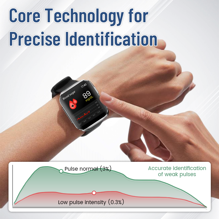 Biancat™ SmartGluco Tracker Wellness Watch D01