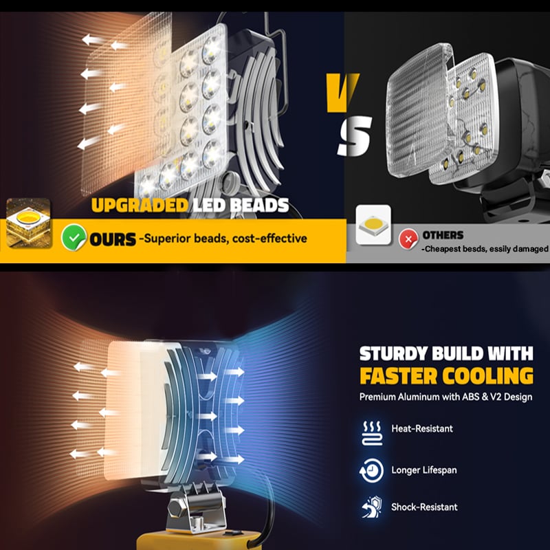 Billhol® 🔥3000LM Cordless LED Work Light with charging Ports D01