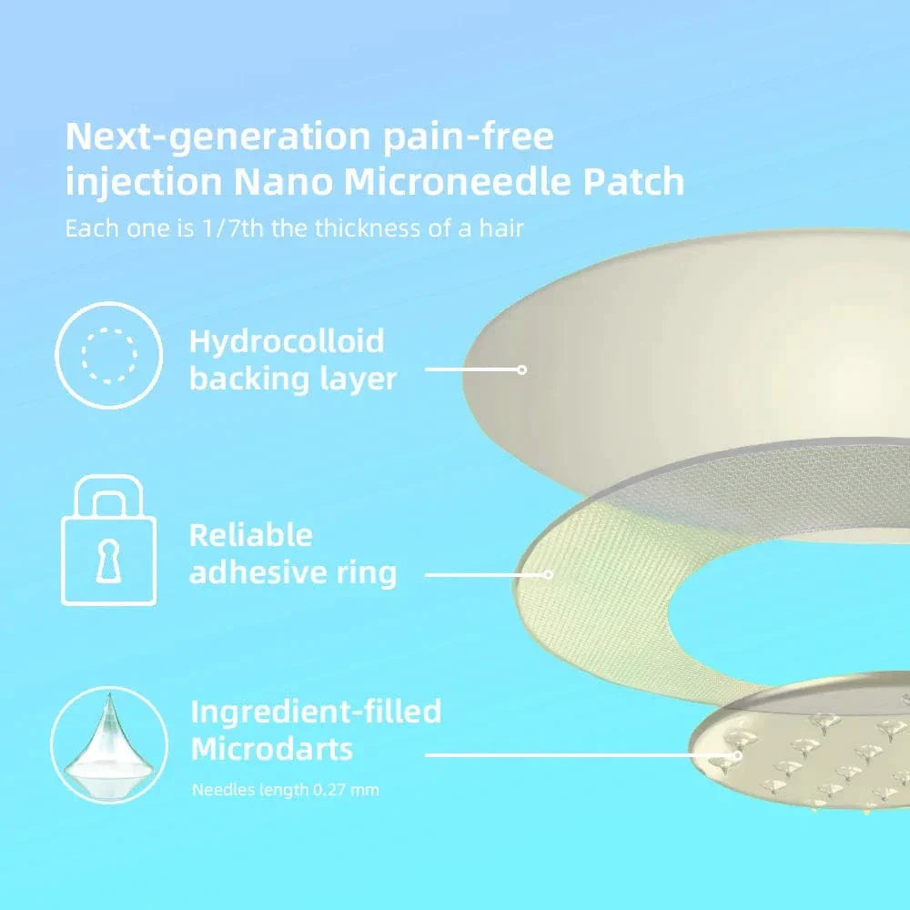 KISSHI™  NIDDK-Tirzepatide Nano Microneedle Patch (Zero Pain, 24/7 Release | Lose 20lbs FAST | 90% Sugar Drop | )