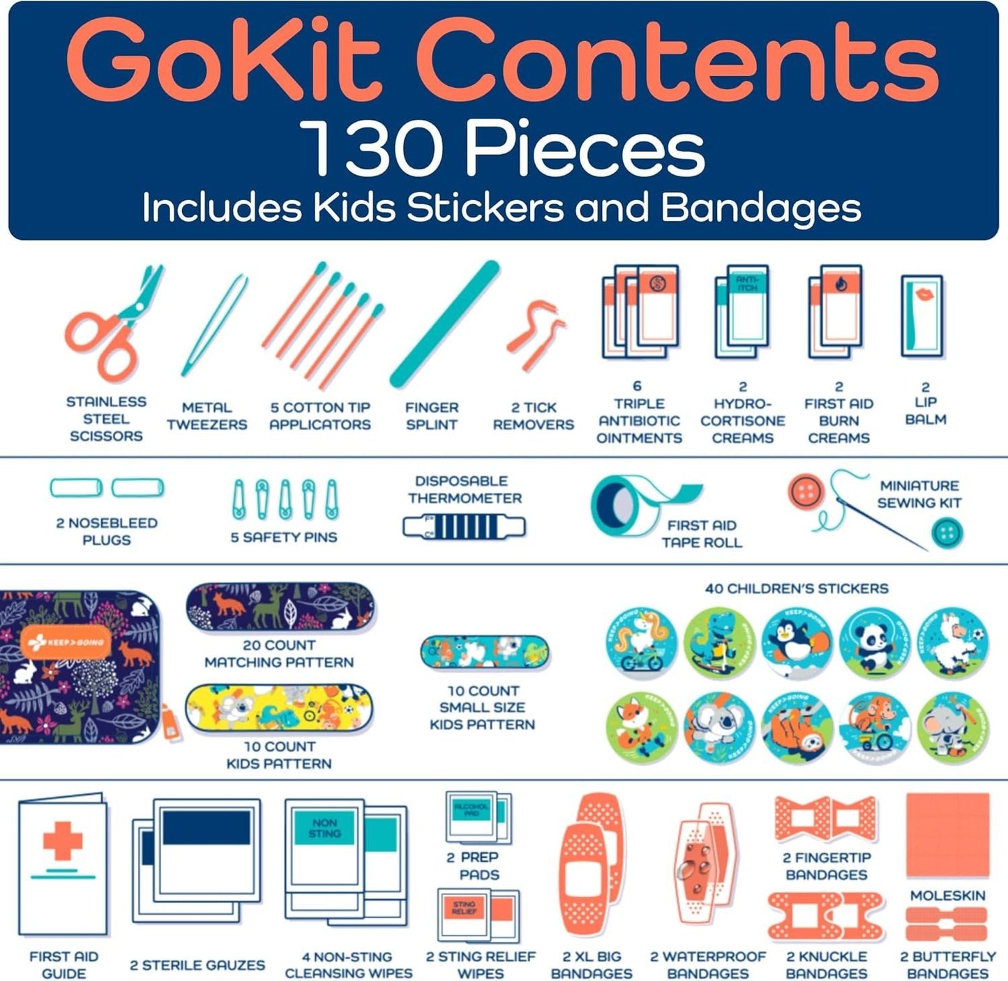 Cilifer® 🔥🏆Flash Sale⚡KeepGoing Kids Travel First Aid Kit – 130 Piece D01