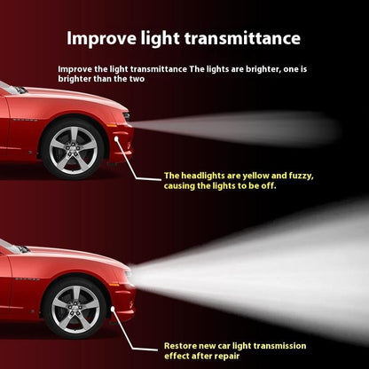 Luhaka® 🔥🚘Automotive Headlamp Restoration Fluid Kit D01