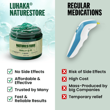 Luhaka® NATURESTORE Instant Mole & Spot Gel D02